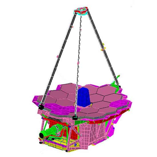 JWST Thermal Model