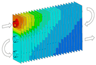 Fluid flow simulation of a condenser