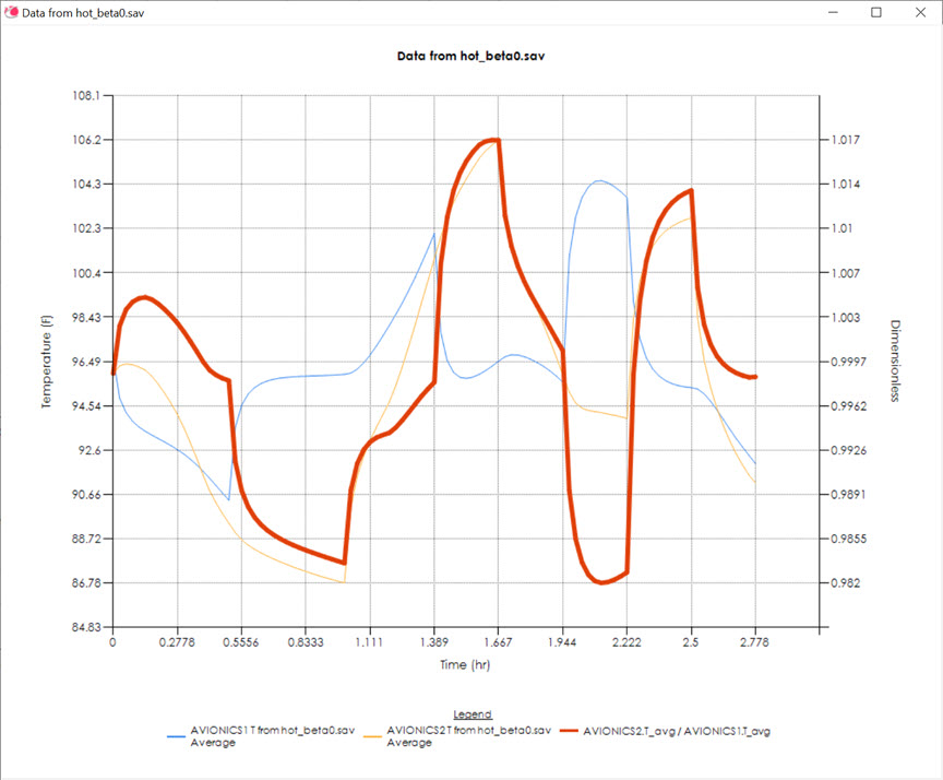 Create your own formula of existing data to plot side by side