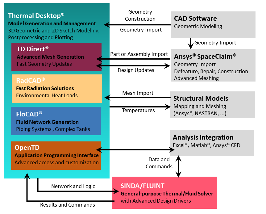 CRTech Product Connectivity Chart