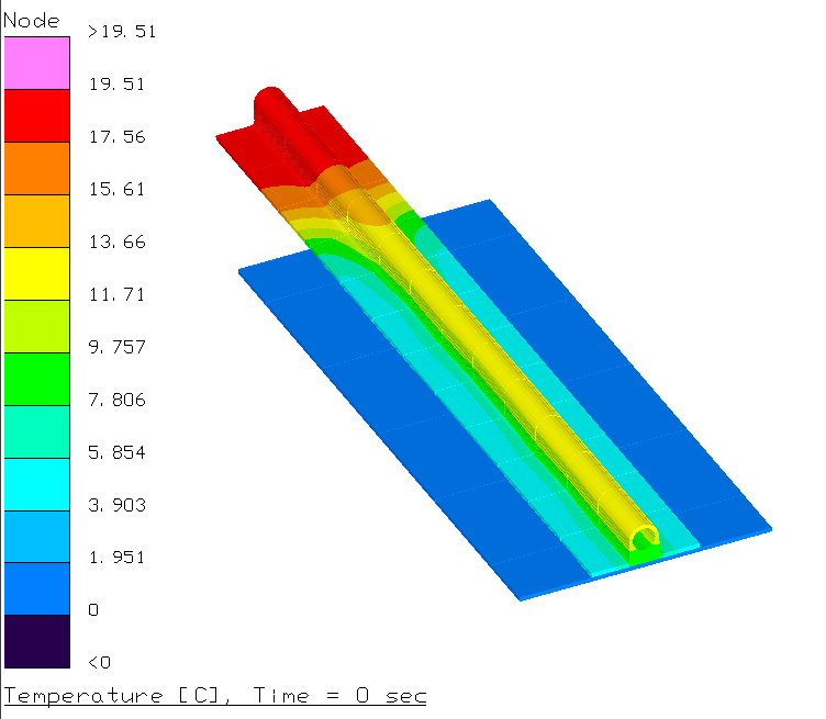 Thermal and fluid analysis of piping systems