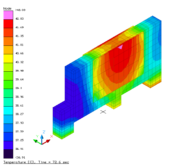Modeling heat transfer in an electronic heat sink